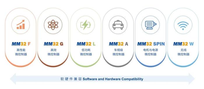 重磅新闻｜灵动微电子获得上海科创集团新一轮战略性投资