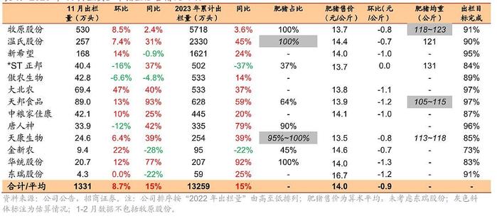 畜牧养殖ETF(516670)“深V”反弹收长下影线，孕育反攻能量？