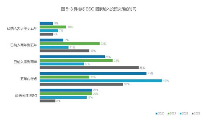 华夏理财发布ESG投资发展研究报告：资管行业面临数据、投资标准等ESG基础设施方面的挑战