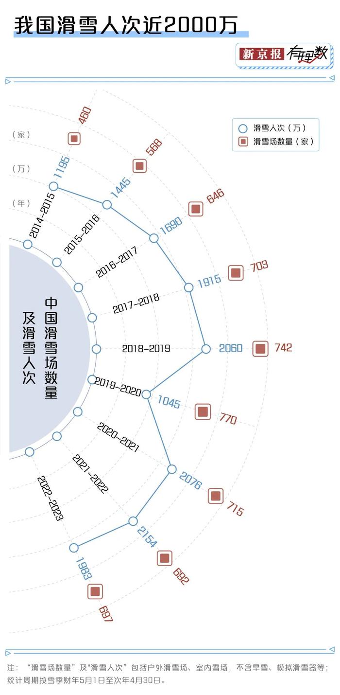 滑雪教练变香饽饽，月入十万是真的吗？