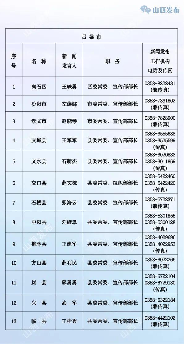 山西公布省、市、县（市、区）党委、政府新闻发言人名单及新闻发布工作机构电话