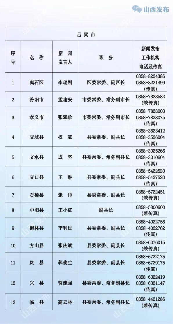 山西公布省、市、县（市、区）党委、政府新闻发言人名单及新闻发布工作机构电话