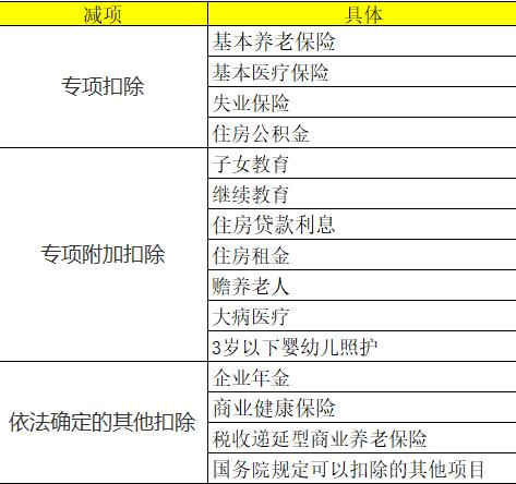 个人养老金账户，亏麻了！我图你抵税，你图我本金