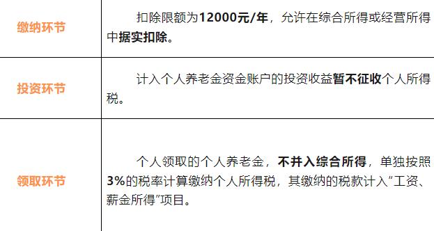 个人养老金账户，亏麻了！我图你抵税，你图我本金