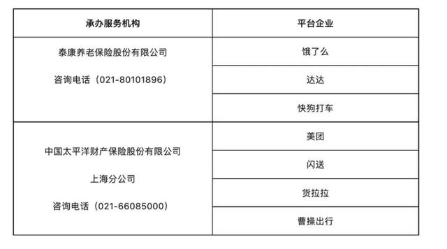 外卖快递员纳入职业伤害保障吗？发生事故能否享受待遇？上海人社解答