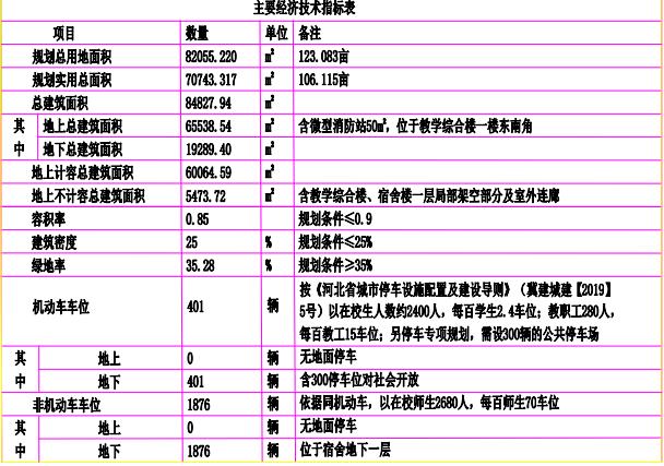 石家庄二中将建分校，部分停车位对外开放！具体位置→