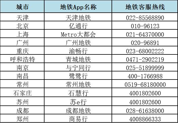 升级| 天津地铁App与12城互通！