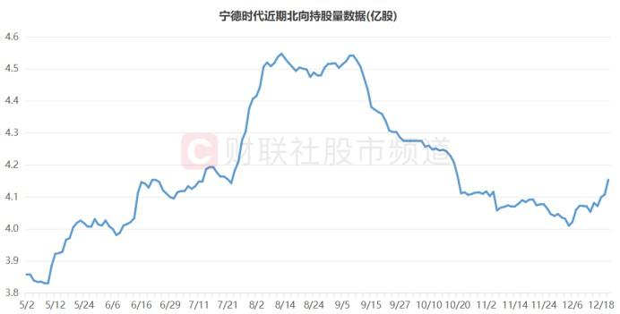 倒车接人？电池ETF(561910)爆拉后再度调整跌逾1.3%，湖南裕能、孚能科技、天奈科技领跌成分股