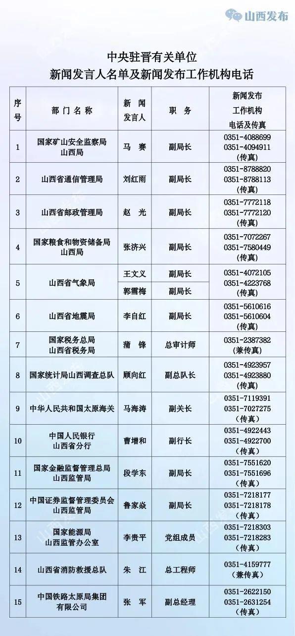 山西公布省直有关部门（单位）新闻发言人名单及新闻发布工作机构电话