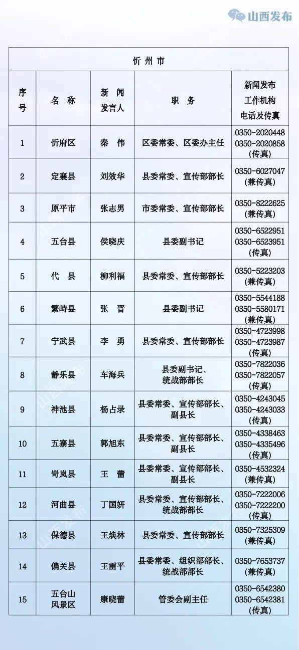 山西公布省、市、县（市、区）党委、政府新闻发言人名单及新闻发布工作机构电话