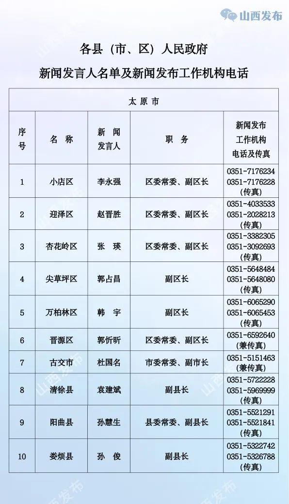 山西公布省、市、县（市、区）党委、政府新闻发言人名单及新闻发布工作机构电话