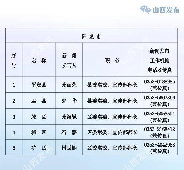 山西公布省、市、县（市、区）党委、政府新闻发言人名单及新闻发布工作机构电话