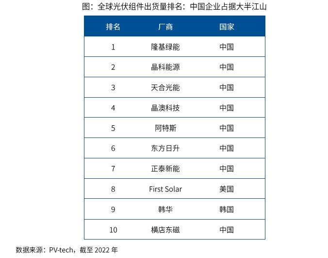 创业板ETF(159915)： “遥遥领先”的新能源产业全球化水平有多高？