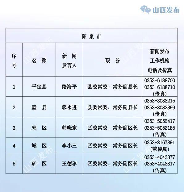 山西公布省、市、县（市、区）党委、政府新闻发言人名单及新闻发布工作机构电话