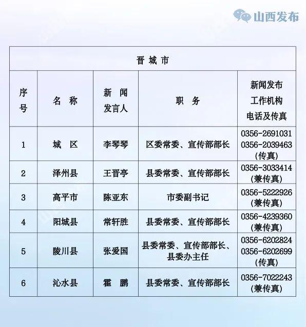 山西公布省、市、县（市、区）党委、政府新闻发言人名单及新闻发布工作机构电话