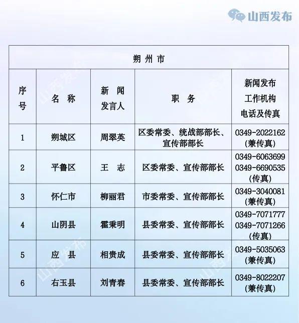 山西公布省、市、县（市、区）党委、政府新闻发言人名单及新闻发布工作机构电话