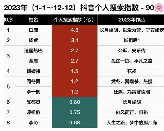 周冬雨算哪种演员？