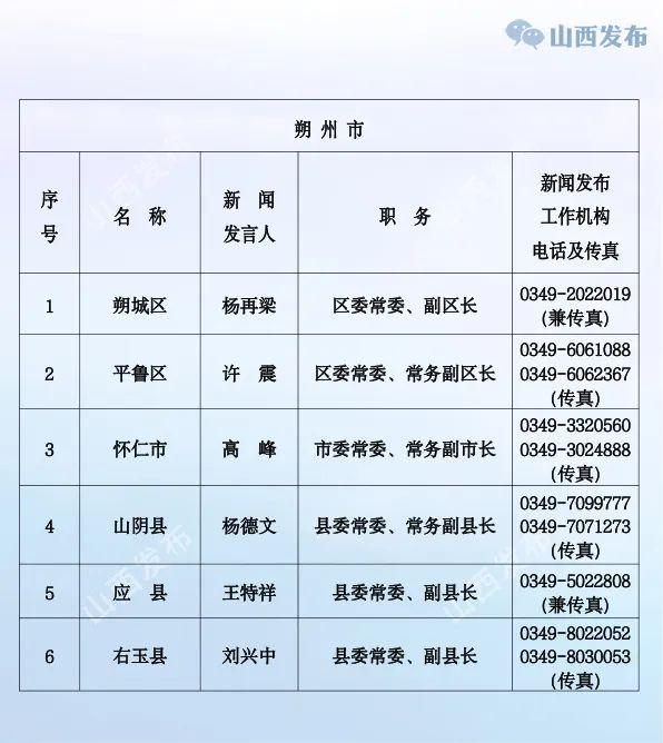 山西公布省、市、县（市、区）党委、政府新闻发言人名单及新闻发布工作机构电话