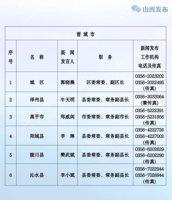 山西公布省、市、县（市、区）党委、政府新闻发言人名单及新闻发布工作机构电话