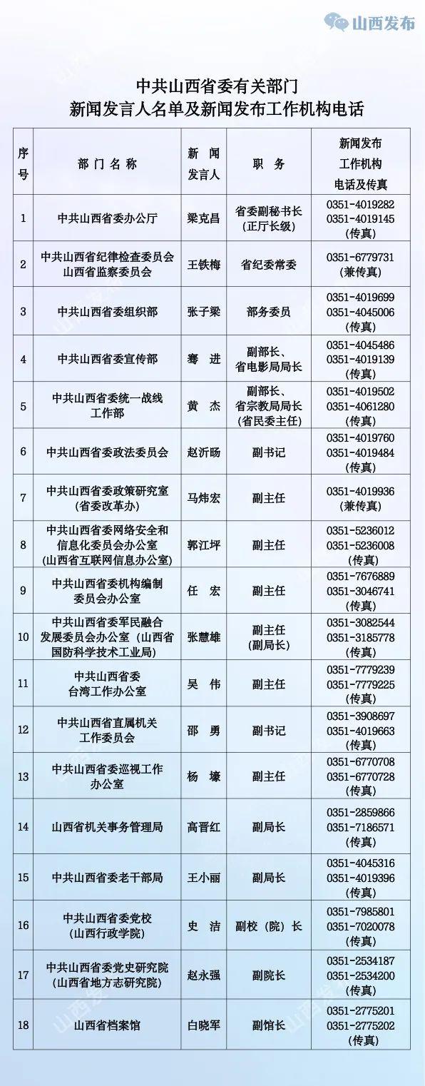 山西公布省直有关部门（单位）新闻发言人名单及新闻发布工作机构电话