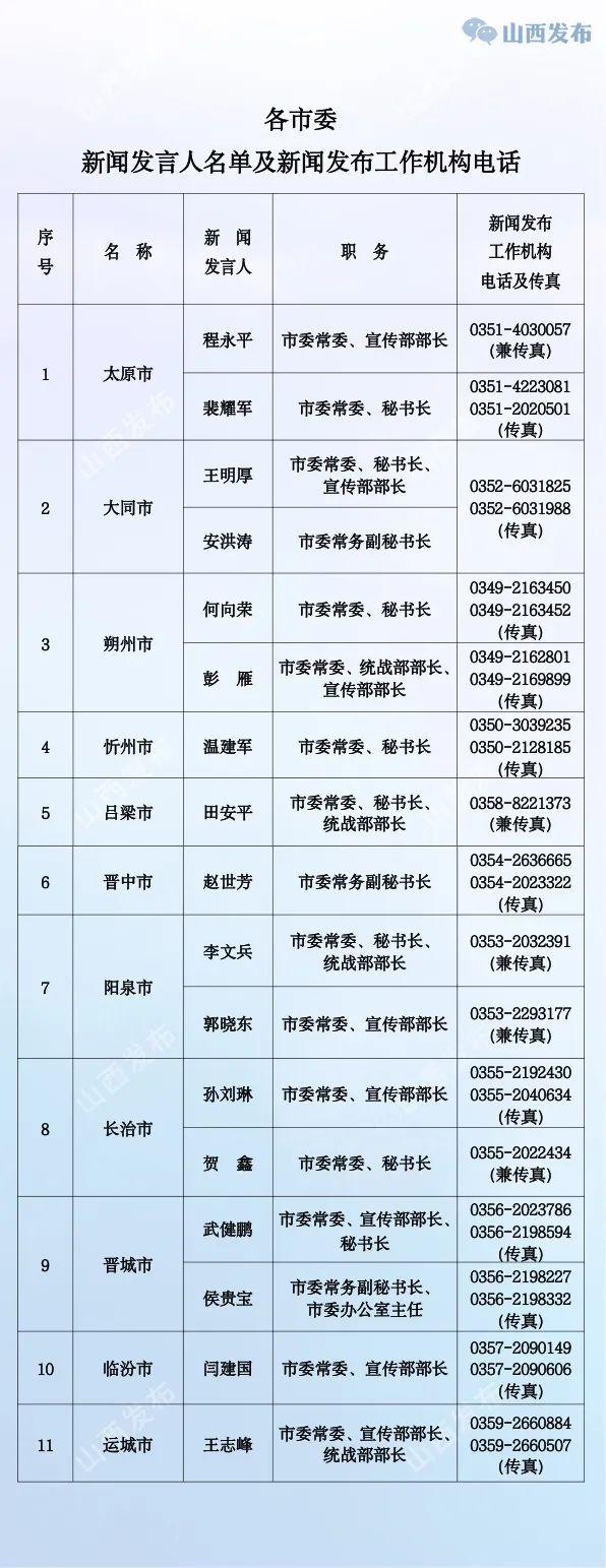 山西公布省、市、县（市、区）党委、政府新闻发言人名单及新闻发布工作机构电话