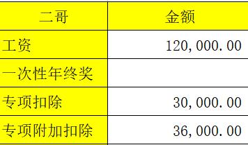 个人养老金账户，亏麻了！我图你抵税，你图我本金