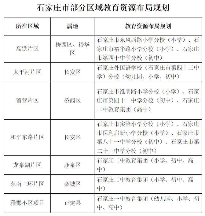 石家庄二中将建分校，部分停车位对外开放！具体位置→