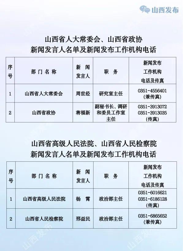 山西公布省直有关部门（单位）新闻发言人名单及新闻发布工作机构电话