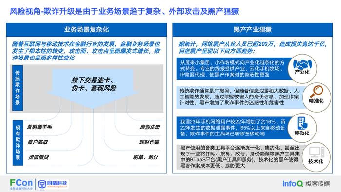 报告 | 同盾科技：2023黑灰产欺诈攻防体系的研究与实践报告（附下载）