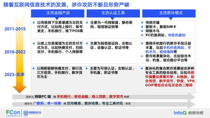 报告 | 同盾科技：2023黑灰产欺诈攻防体系的研究与实践报告（附下载）