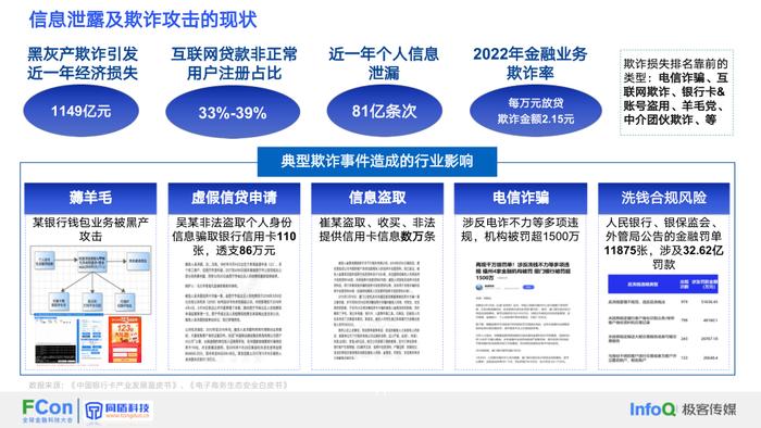 报告 | 同盾科技：2023黑灰产欺诈攻防体系的研究与实践报告（附下载）