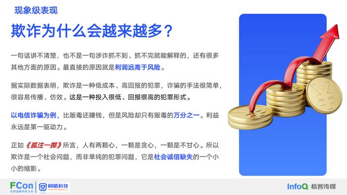 报告 | 同盾科技：2023黑灰产欺诈攻防体系的研究与实践报告（附下载）