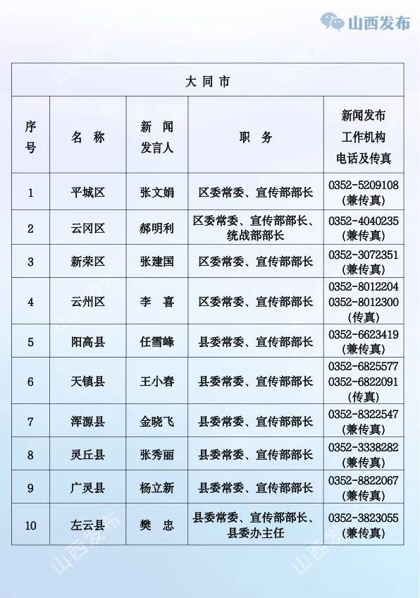 山西公布省、市、县（市、区）党委、政府新闻发言人名单及新闻发布工作机构电话