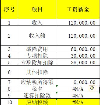 个人养老金账户，亏麻了！我图你抵税，你图我本金