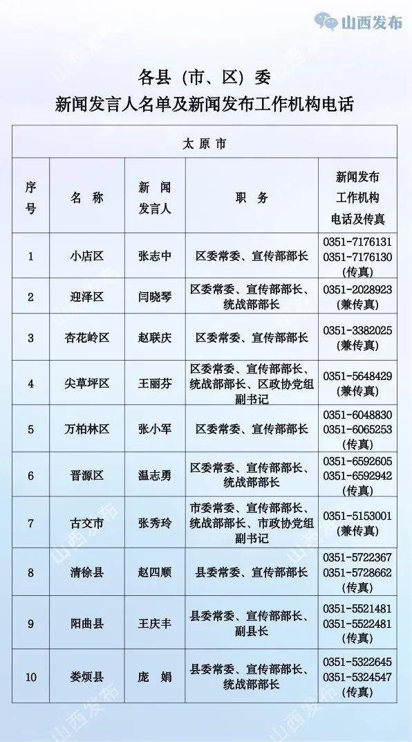 山西公布省、市、县（市、区）党委、政府新闻发言人名单及新闻发布工作机构电话