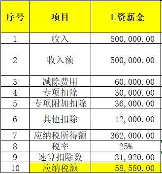 个人养老金账户，亏麻了！我图你抵税，你图我本金