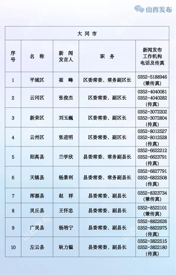 山西公布省、市、县（市、区）党委、政府新闻发言人名单及新闻发布工作机构电话