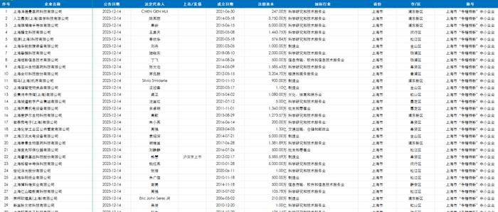 全国高新技术、专精特新企业查询入口