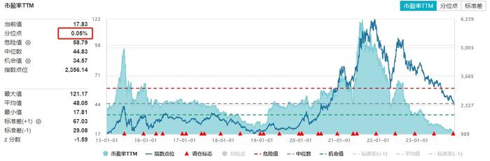 倒车接人？电池ETF(561910)爆拉后再度调整跌逾1.3%，湖南裕能、孚能科技、天奈科技领跌成分股