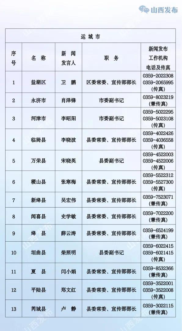 山西公布省、市、县（市、区）党委、政府新闻发言人名单及新闻发布工作机构电话