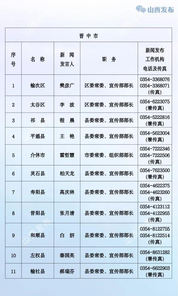 山西公布省、市、县（市、区）党委、政府新闻发言人名单及新闻发布工作机构电话