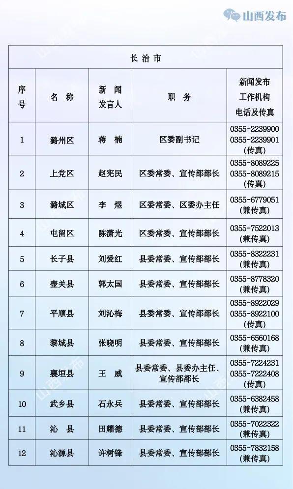 山西公布省、市、县（市、区）党委、政府新闻发言人名单及新闻发布工作机构电话