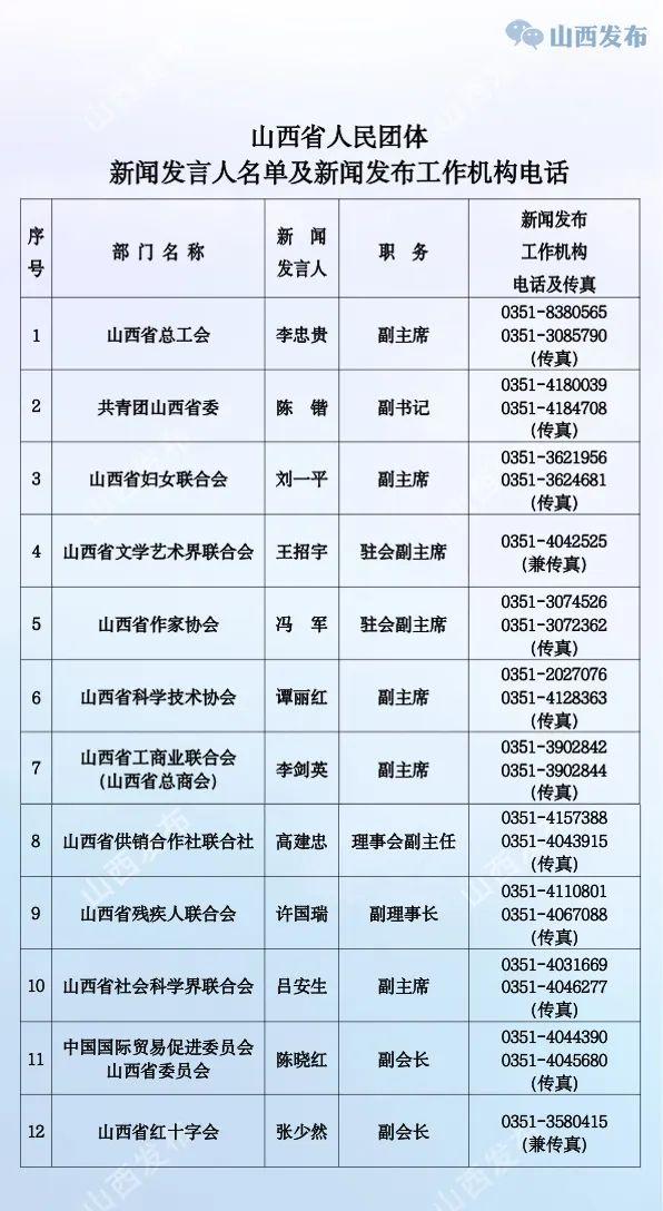 山西公布省直有关部门（单位）新闻发言人名单及新闻发布工作机构电话