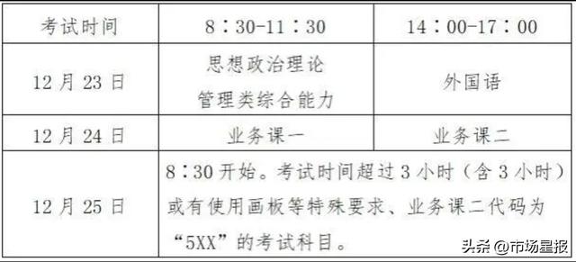 21.17万人报考！安徽省2024年硕士研究生考试举行