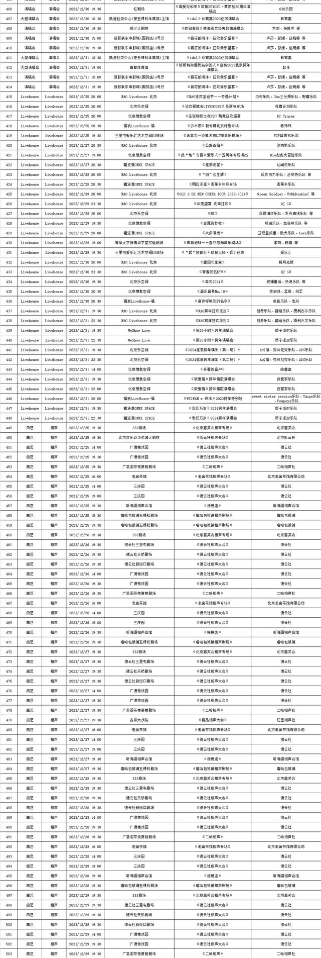 2023年12月25日—12月31日北京商业演出信息
