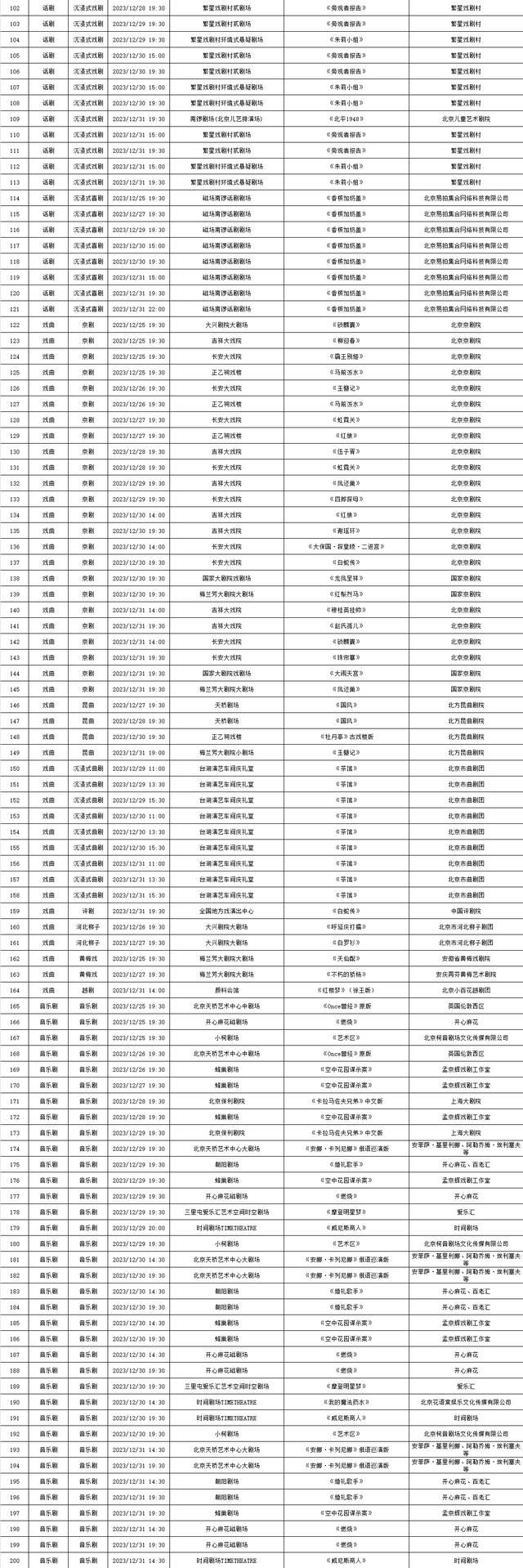 2023年12月25日—12月31日北京商业演出信息