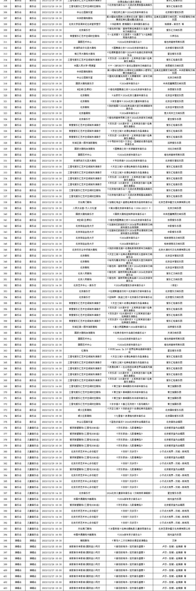 2023年12月25日—12月31日北京商业演出信息