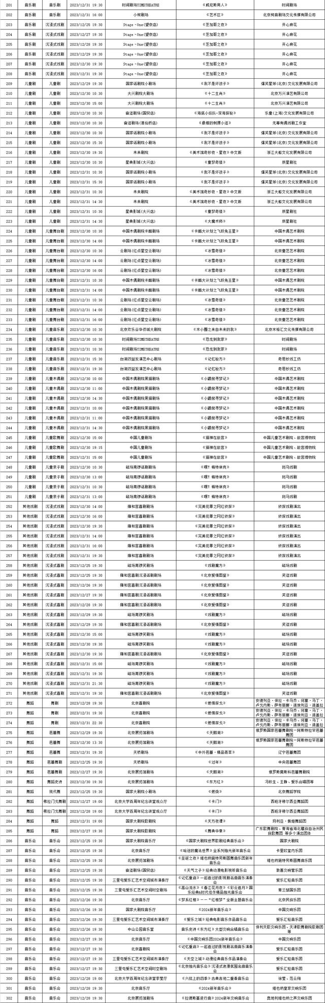 2023年12月25日—12月31日北京商业演出信息