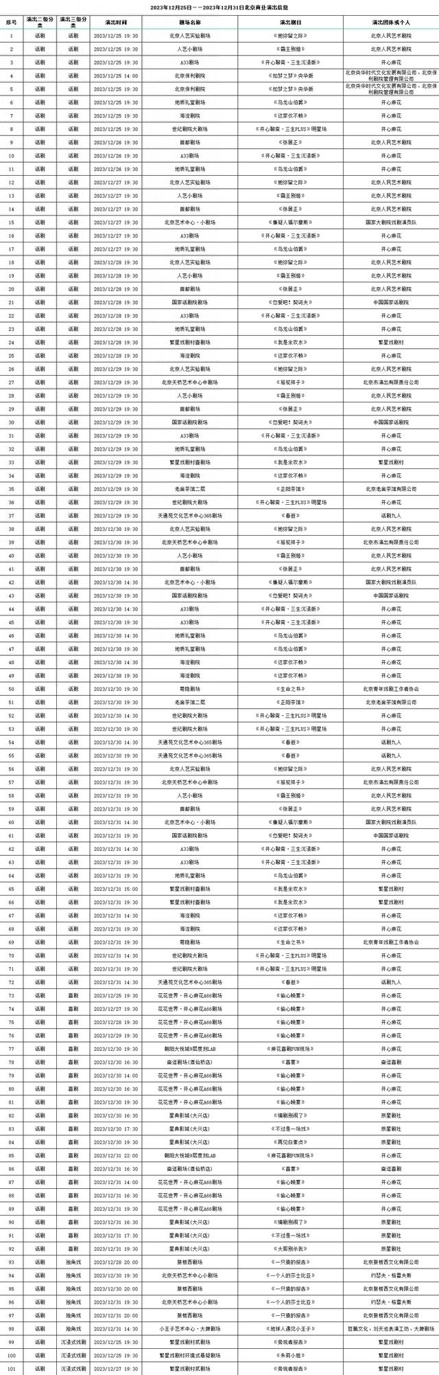 2023年12月25日—12月31日北京商业演出信息
