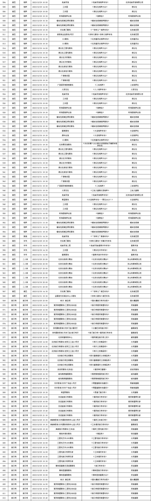 2023年12月25日—12月31日北京商业演出信息